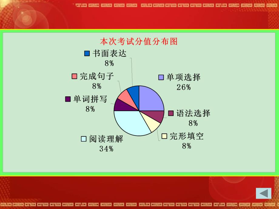 试卷讲评优质课决赛揭光品_第3页