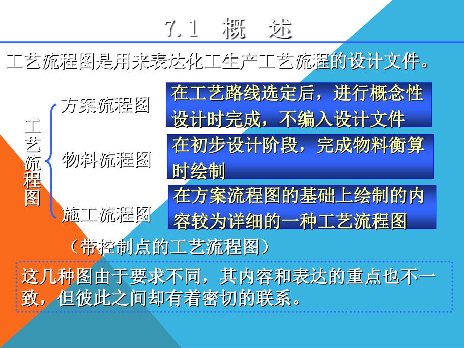 化工制图CAD教程_第2页