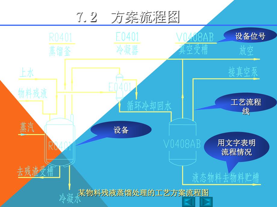 化工制图CAD教程_第4页