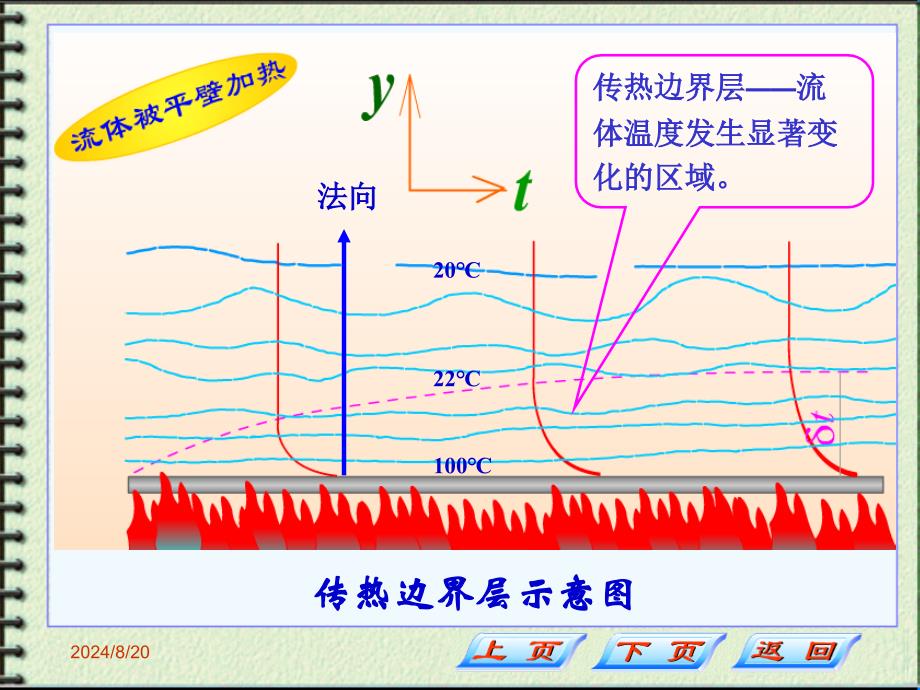 化工原理第四章对流传热_第3页