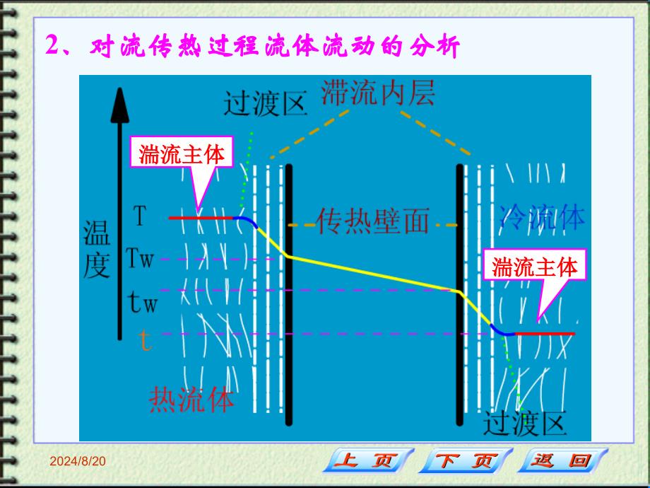 化工原理第四章对流传热_第4页