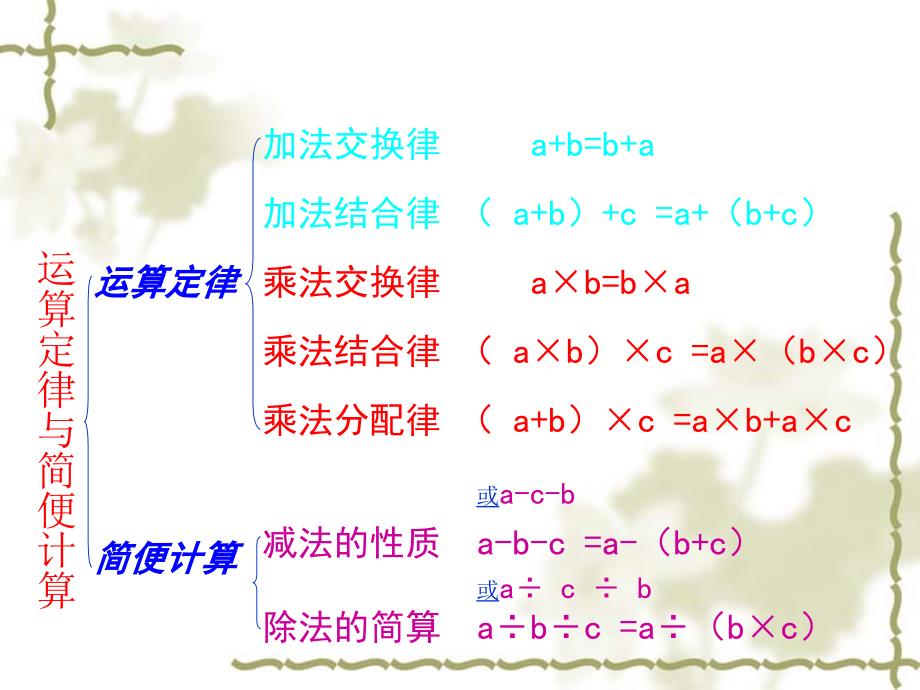 运算定律和简便计算复习通用课件(新)_第2页