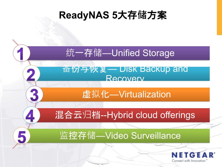 15solutionsinNetgear简体版_第3页