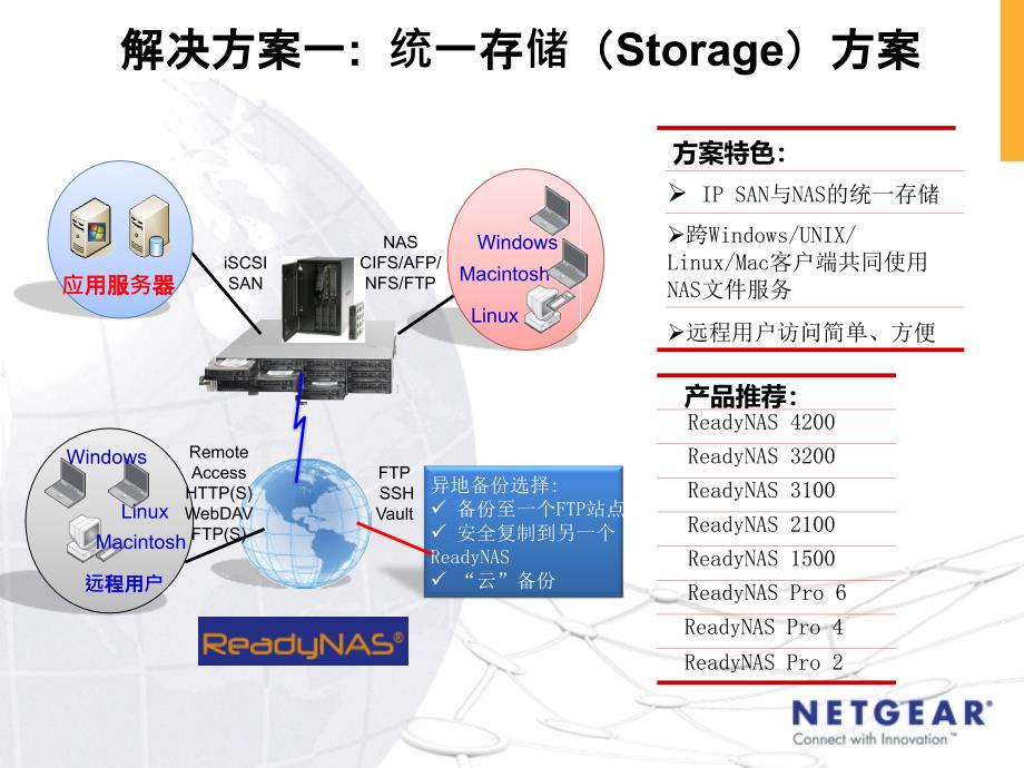 15solutionsinNetgear简体版_第4页