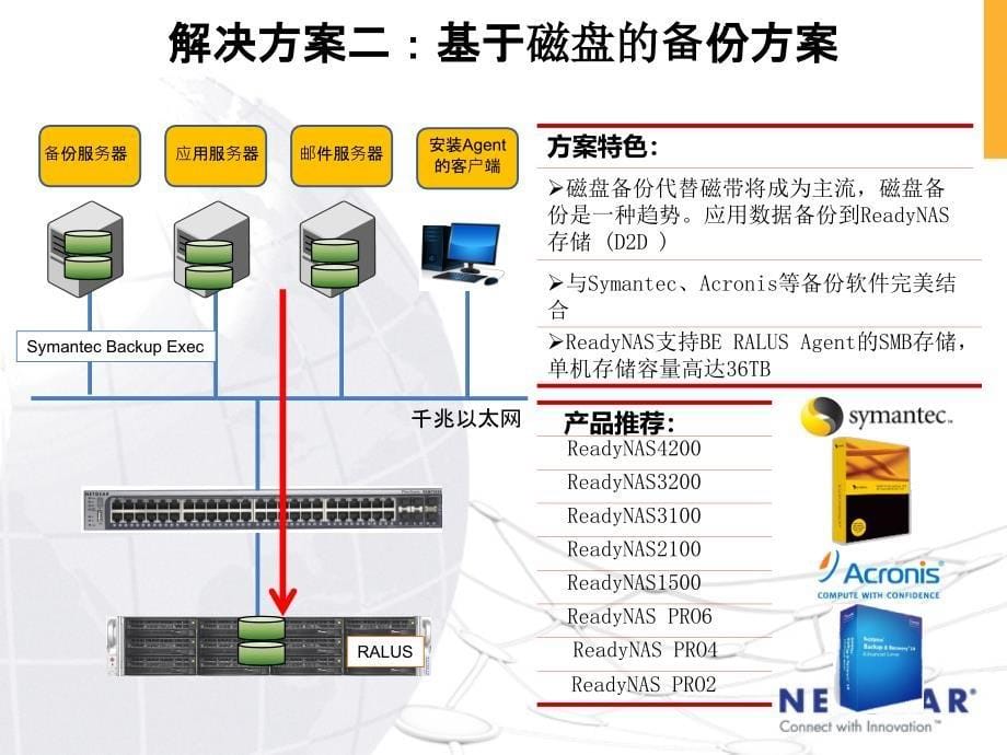 15solutionsinNetgear简体版_第5页