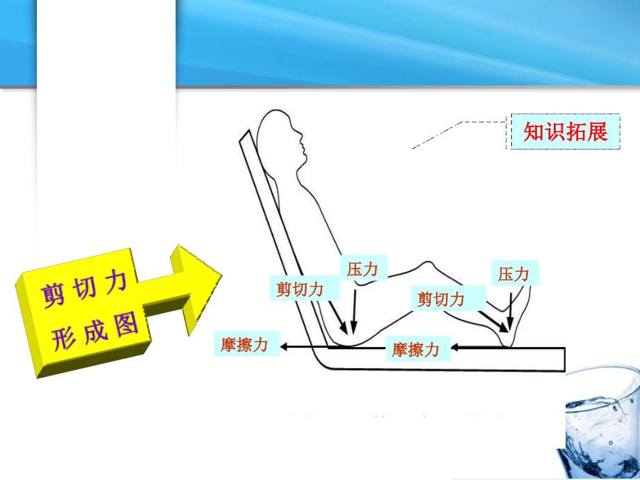 病人清洁的护理压疮_第4页