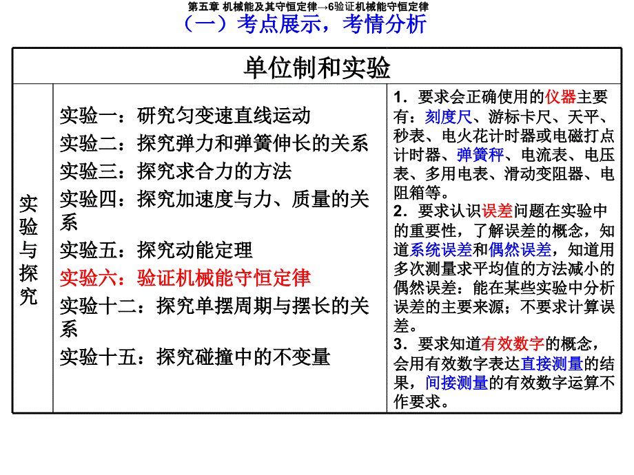 szw第7课时章末小结.ppt_第4页