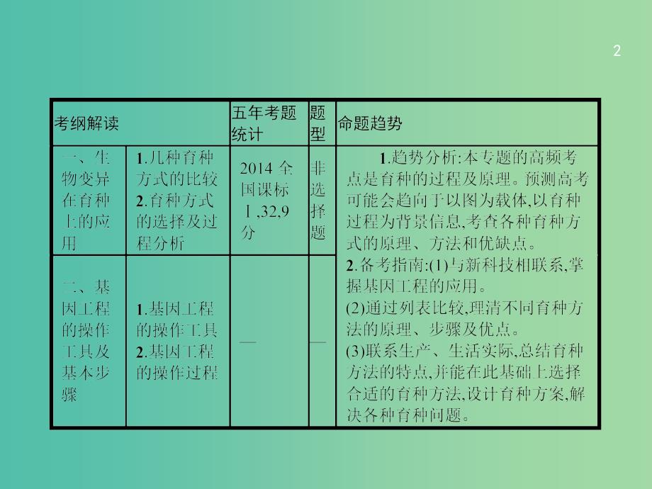 高三生物一轮复习 8.4从杂交育种到基因工程课件.ppt_第2页