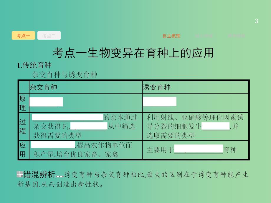 高三生物一轮复习 8.4从杂交育种到基因工程课件.ppt_第3页