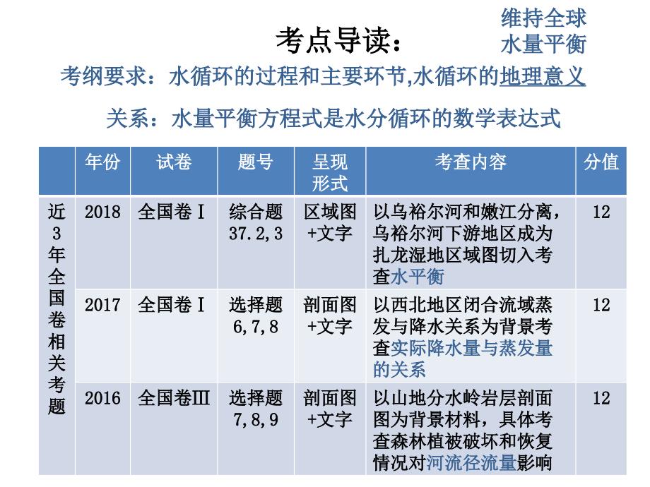 水平衡原理的运用高考二轮微专题_第2页