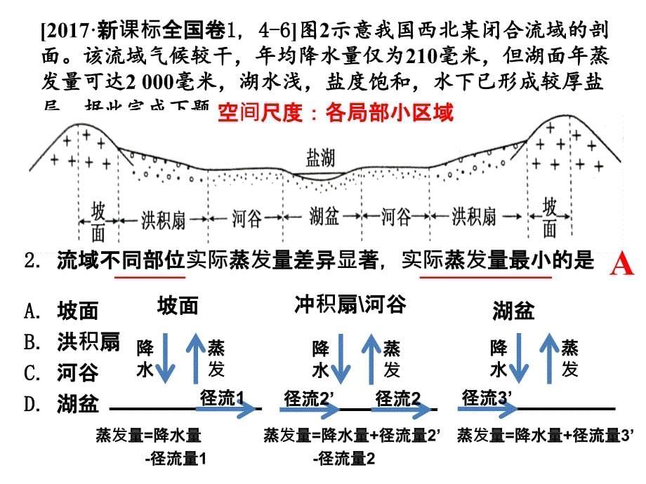 水平衡原理的运用高考二轮微专题_第5页