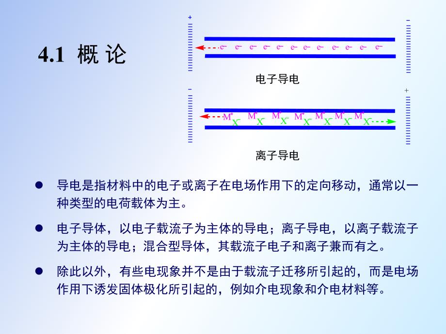 离子导电及快离子导体_第2页