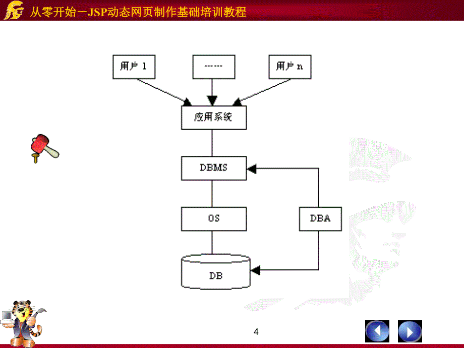 第9章JSP数据库应开发_第4页