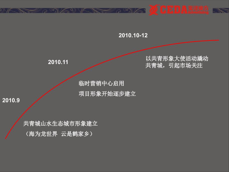 九江市庐山云岭整体推广策略沟通案_第3页