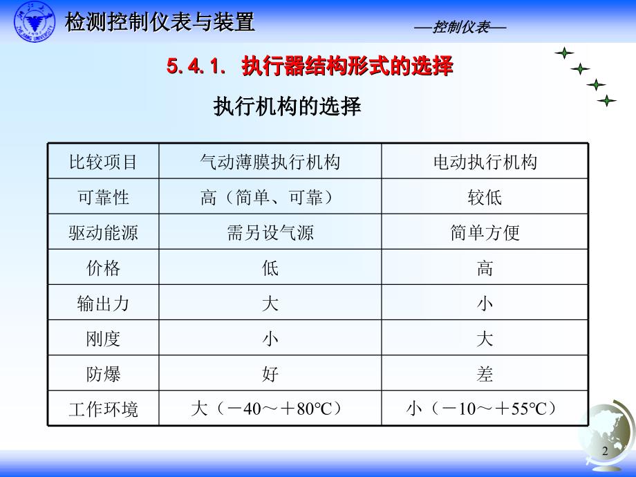 执行器的选用是否得当将直接影响控制系统的控制质量_第2页