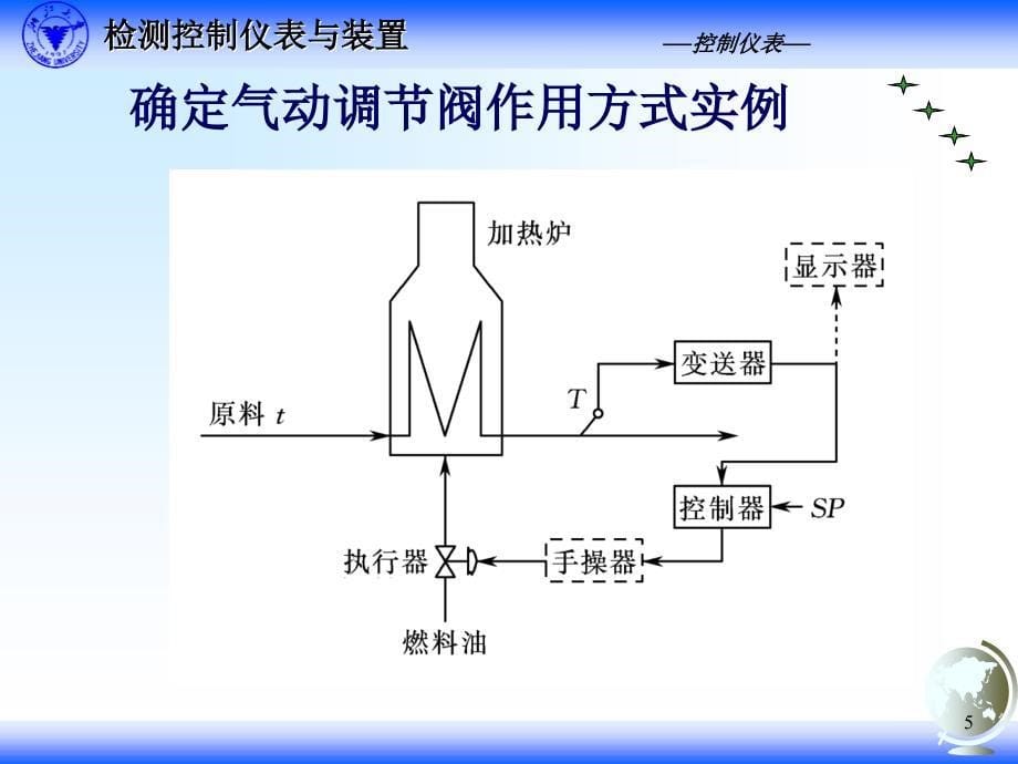 执行器的选用是否得当将直接影响控制系统的控制质量_第5页