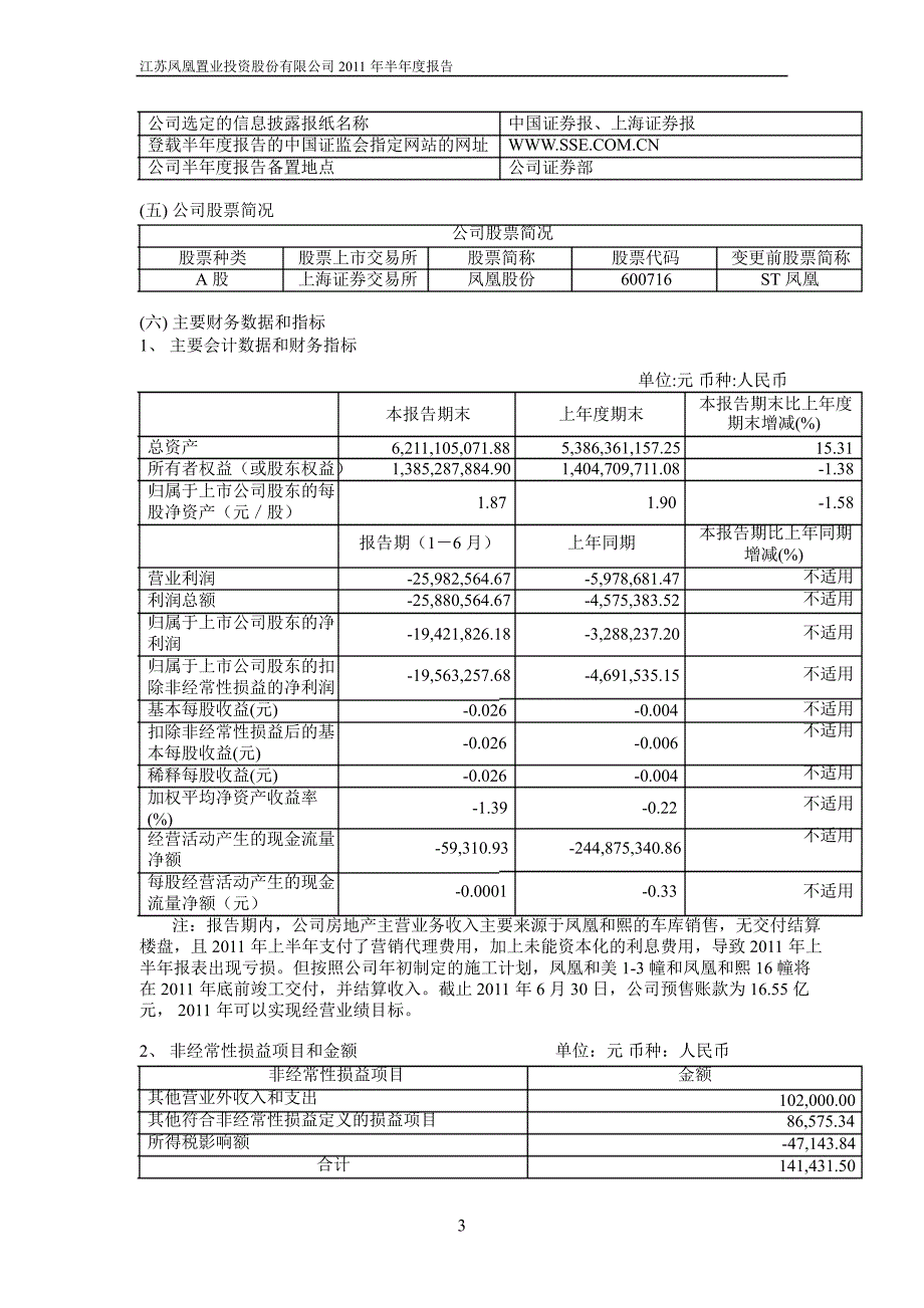 600716凤凰股份半年报1_第4页