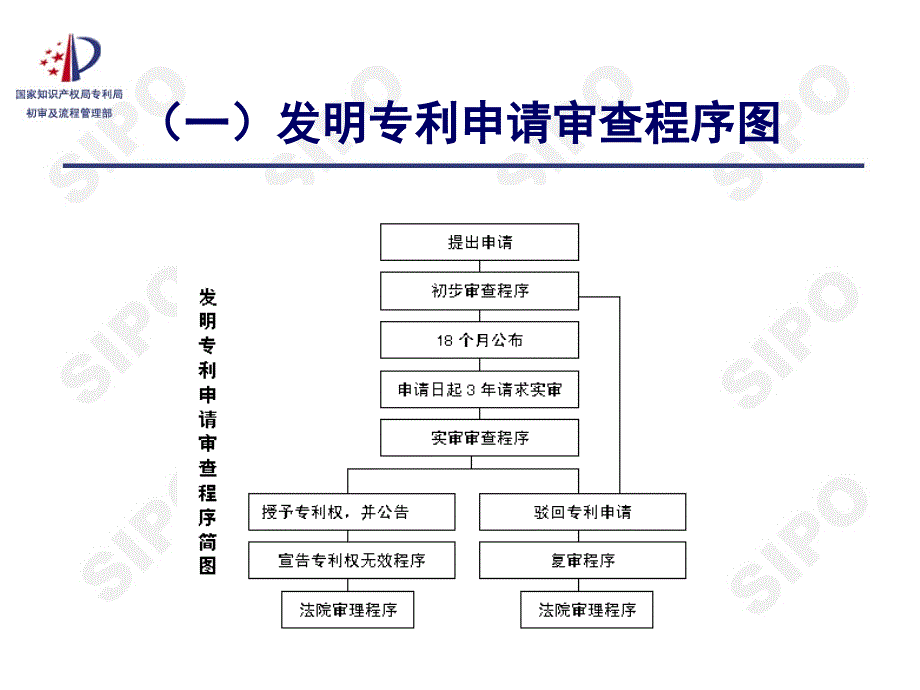 如何办理专利审查中的手续_第4页