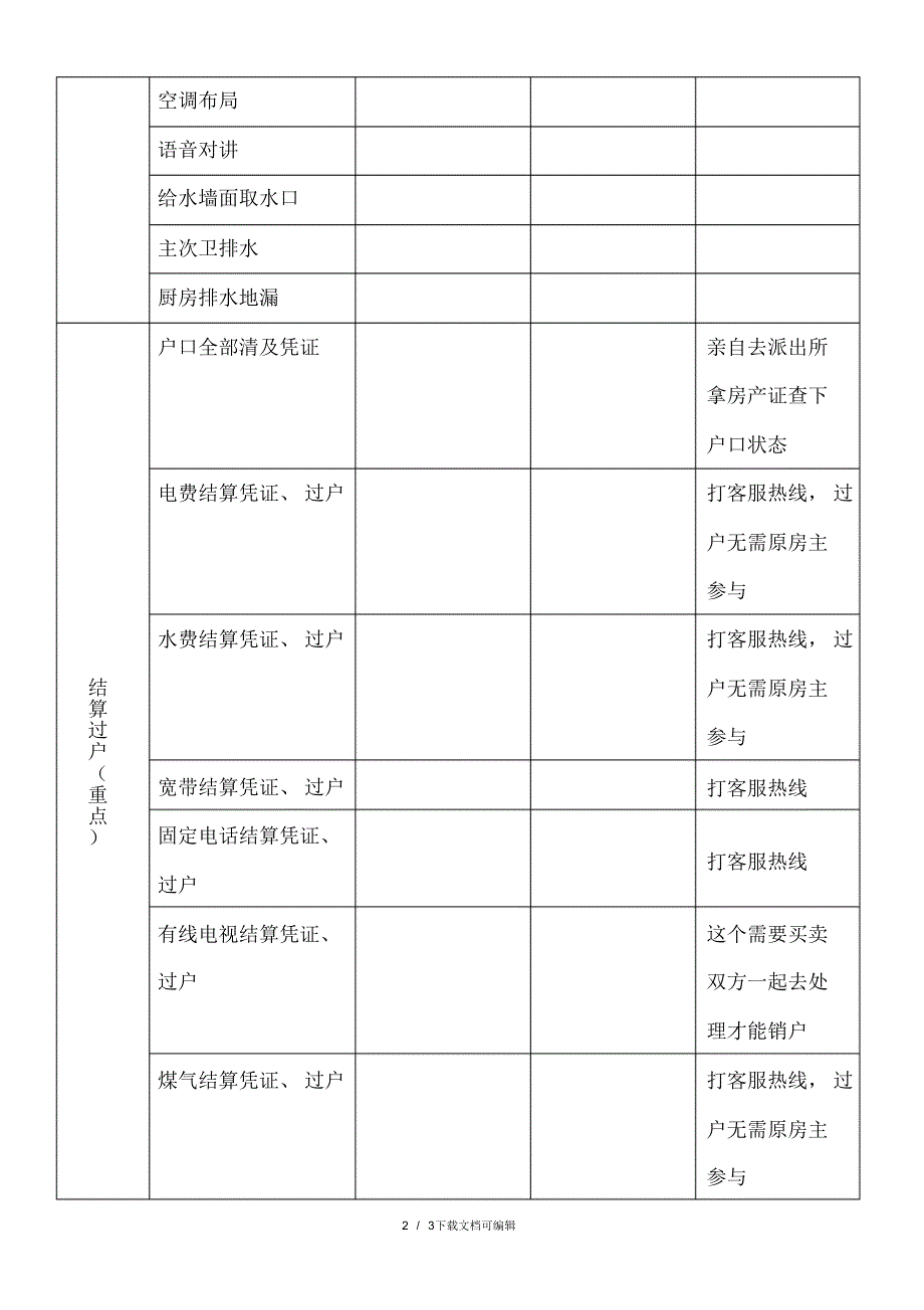 二手房交房验收表范本(买房必备)_第2页