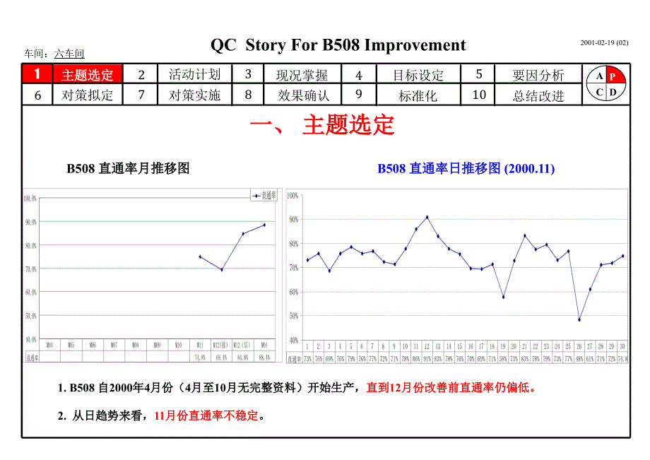 质量改善提案操作步骤课件_第1页