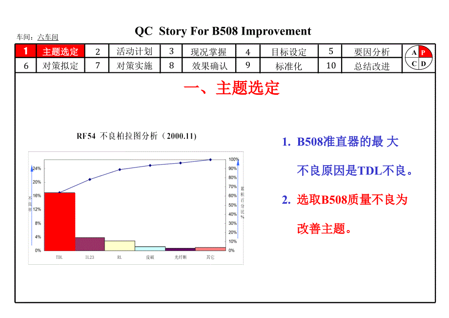 质量改善提案操作步骤课件_第2页