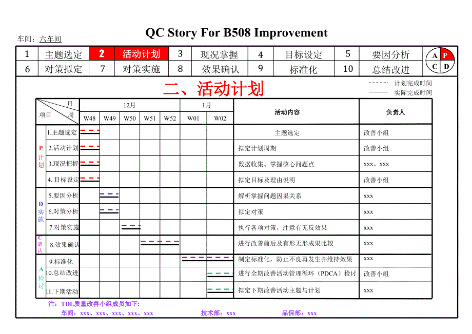 质量改善提案操作步骤课件_第3页