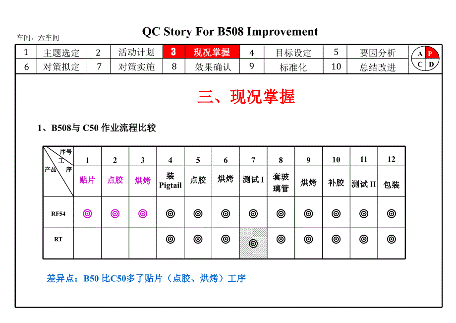 质量改善提案操作步骤课件_第4页