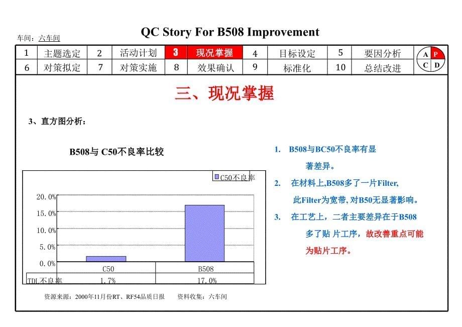 质量改善提案操作步骤课件_第5页