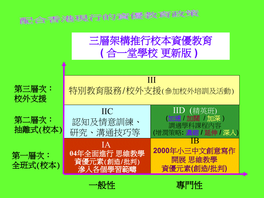 资优教育IID层次精英班中英数增润章节程_第4页