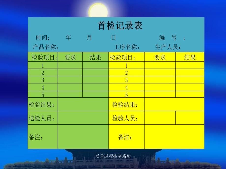 质量过程控制系统课件_第5页