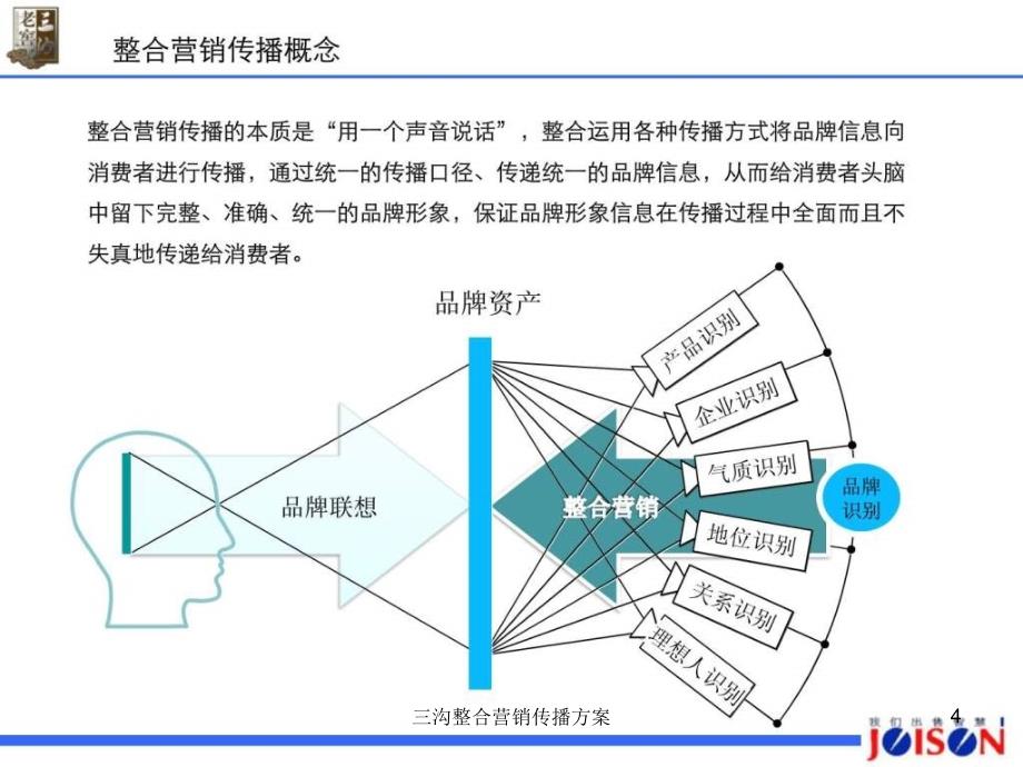 三沟整合营销传播方案课件_第4页