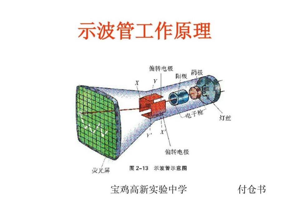 示波管工作原理PPT课件_第1页