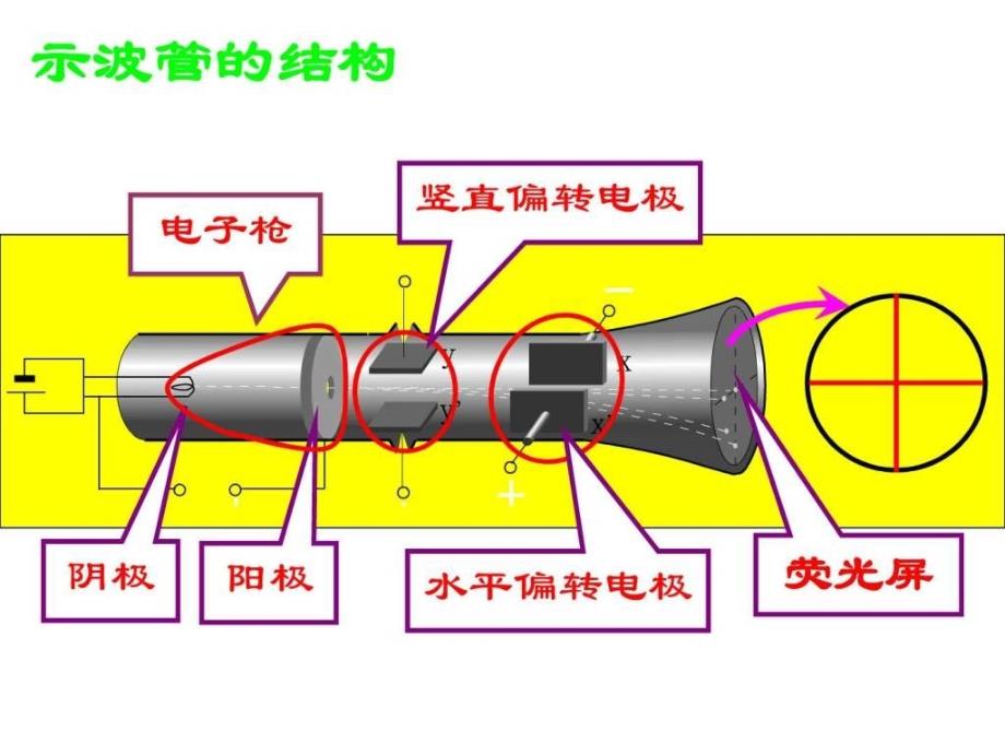 示波管工作原理PPT课件_第2页