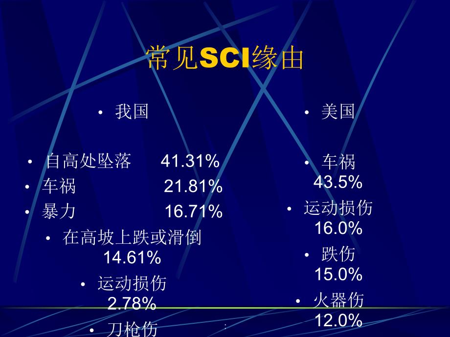 脊髓损伤康复spinalcordinjurySCIppt课件_第3页