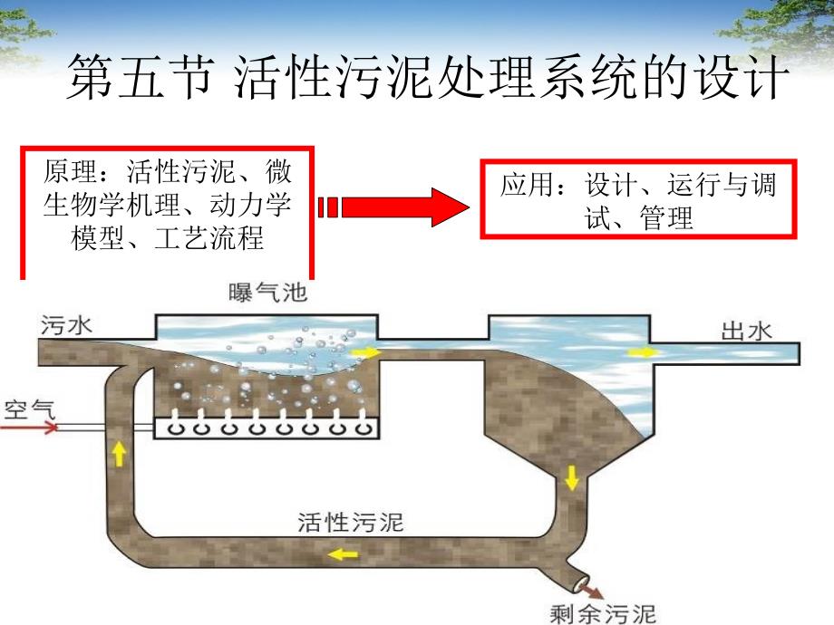 第五节活性污泥处_第1页