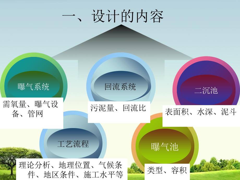 第五节活性污泥处_第2页