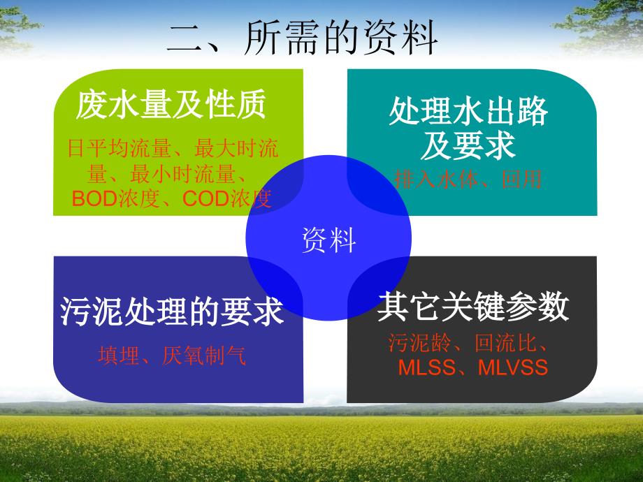 第五节活性污泥处_第3页