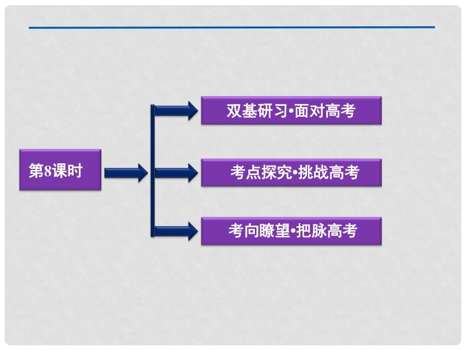 贵州省遵义市私立贵龙中学高三数学总复习 对数函数课件 新人教A版_第2页