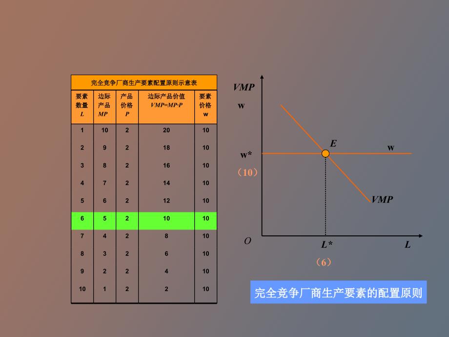 要素市场理论_第4页