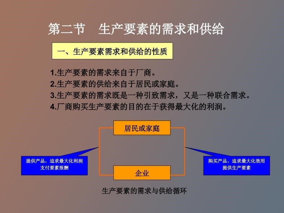 要素市场理论_第5页