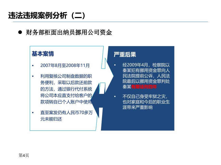 财务合规培训课件PPT_第4页