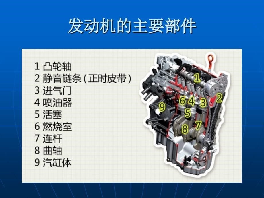 汽车基本构造与原理ppt课件_第5页