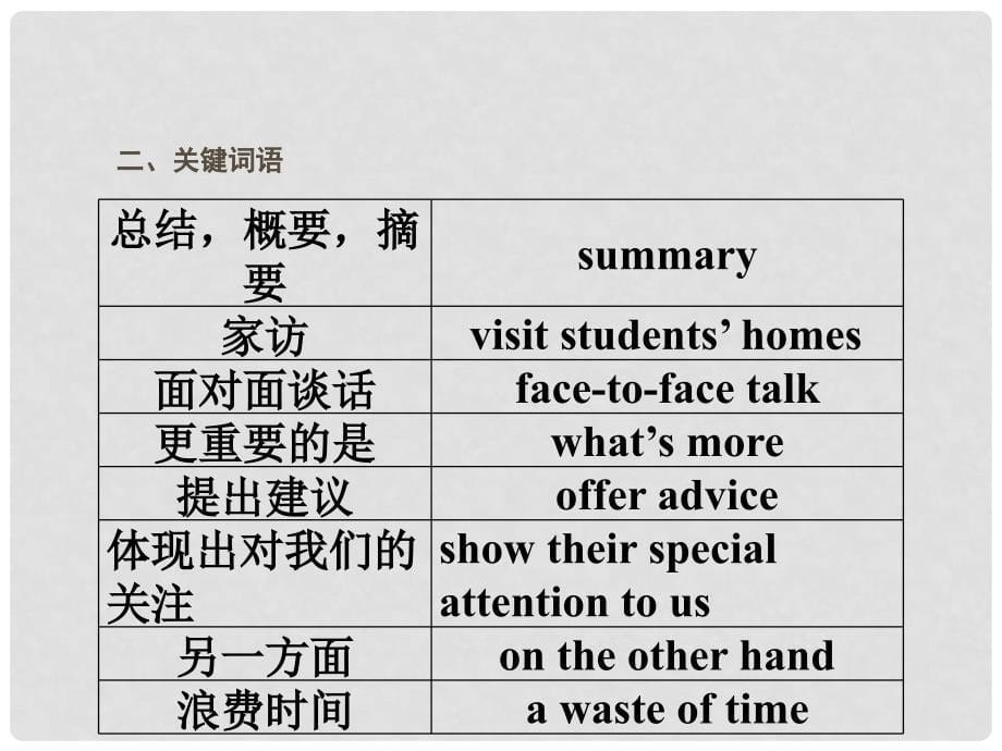 高中英语 2 写作指导同步导学课件 外研版必修1 新课标 （山东专版）_第5页