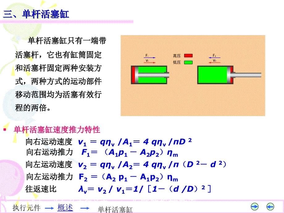 执行元件教学课件PPT_第5页