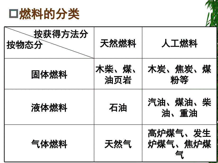 大气污染控制工程燃烧与大气污染文档资料_第4页