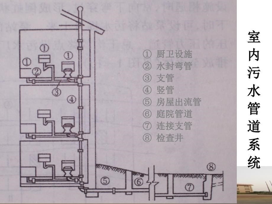 管线管理与安全_第5页