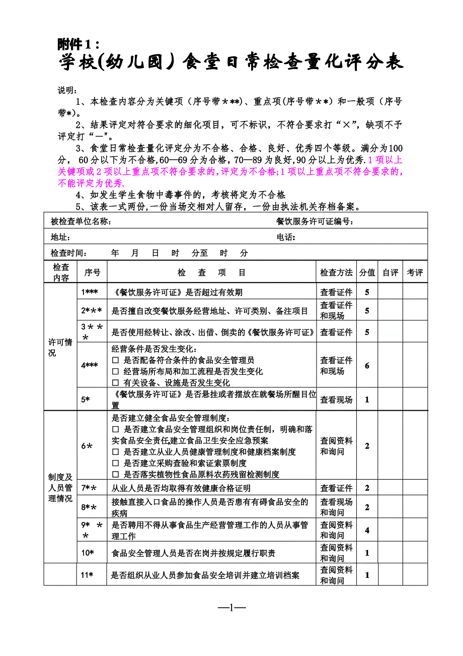 学校(幼儿园)食堂日常检查量化评分表_第1页