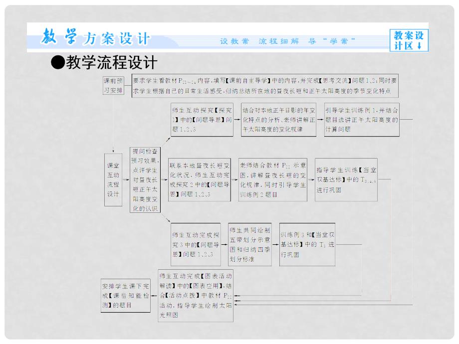 高中地理 第1章 第3节 第3课时 地球公转的地理意义同步备课课件 湘教版必修1_第3页