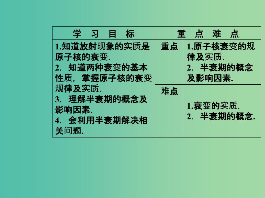 高中物理 第十九章 原子核 2 放射性元素的衰变课件 新人教版选修3-5.ppt_第3页