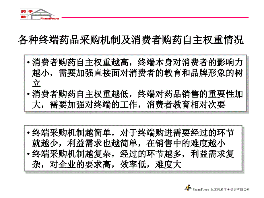 开发药品第三终端的实战技巧(PPT86页)_第4页